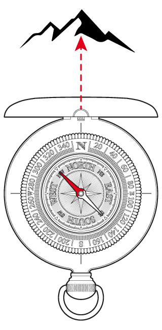 How to Use a Compass Step-by-Step - Dalvey