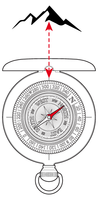 How a compass works: your trusty magnetic guide